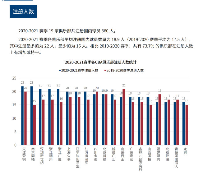 强大的进攻