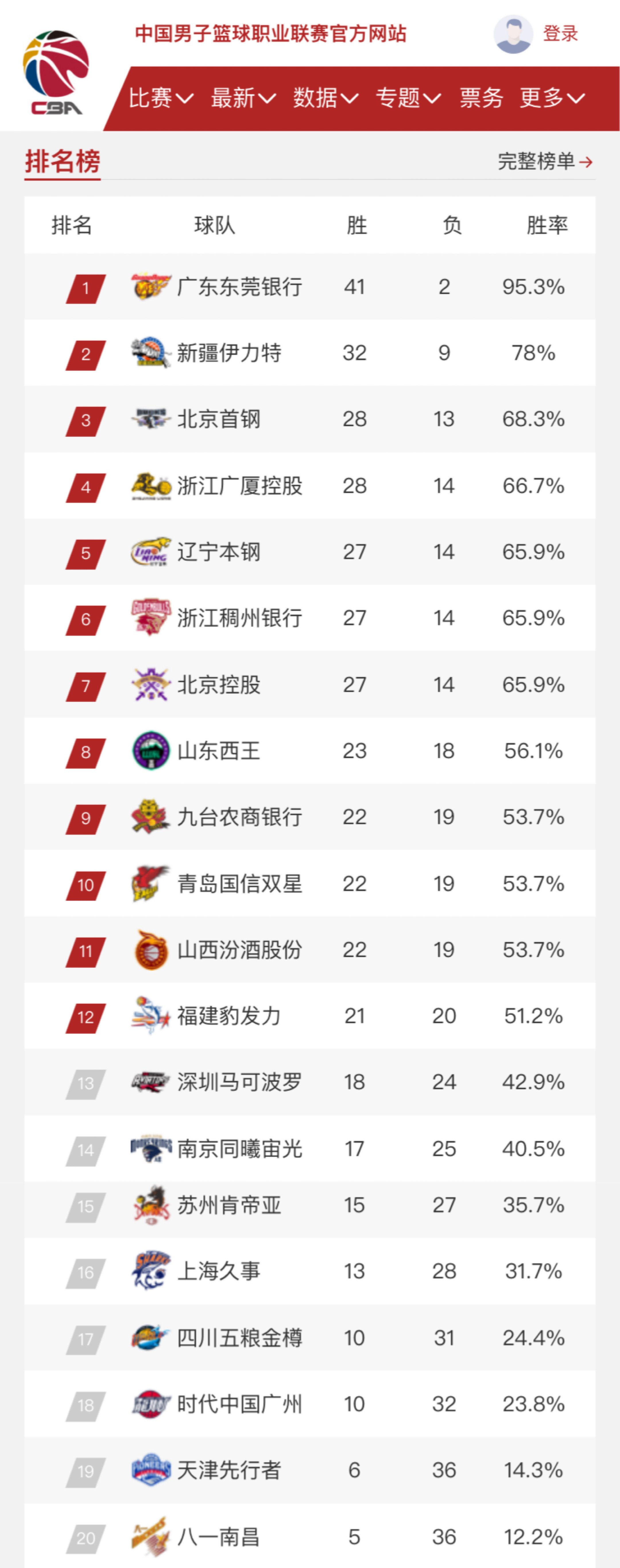 同时也增加