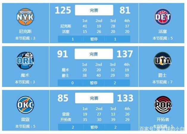 琼斯底角三